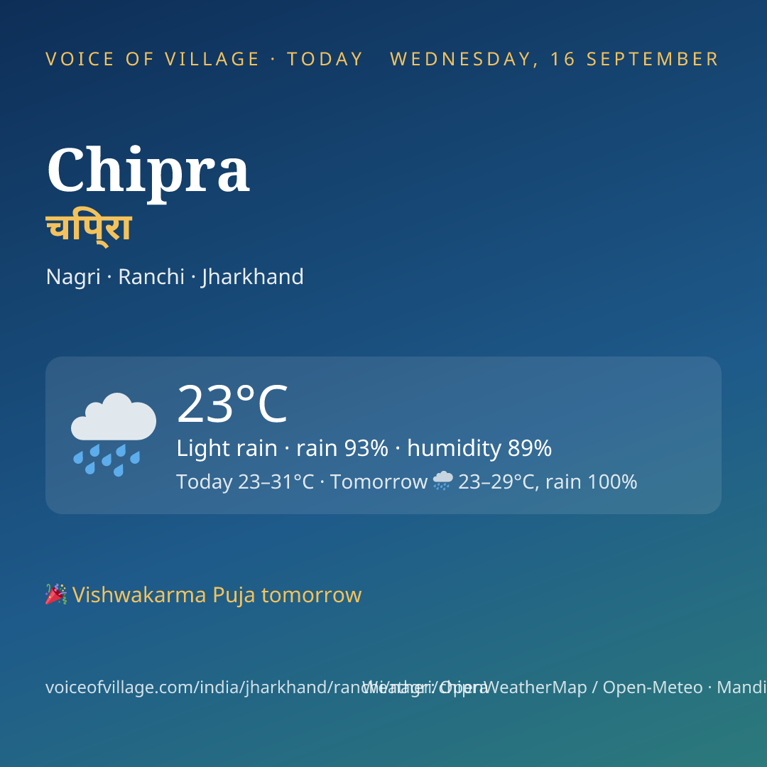 Chipra today