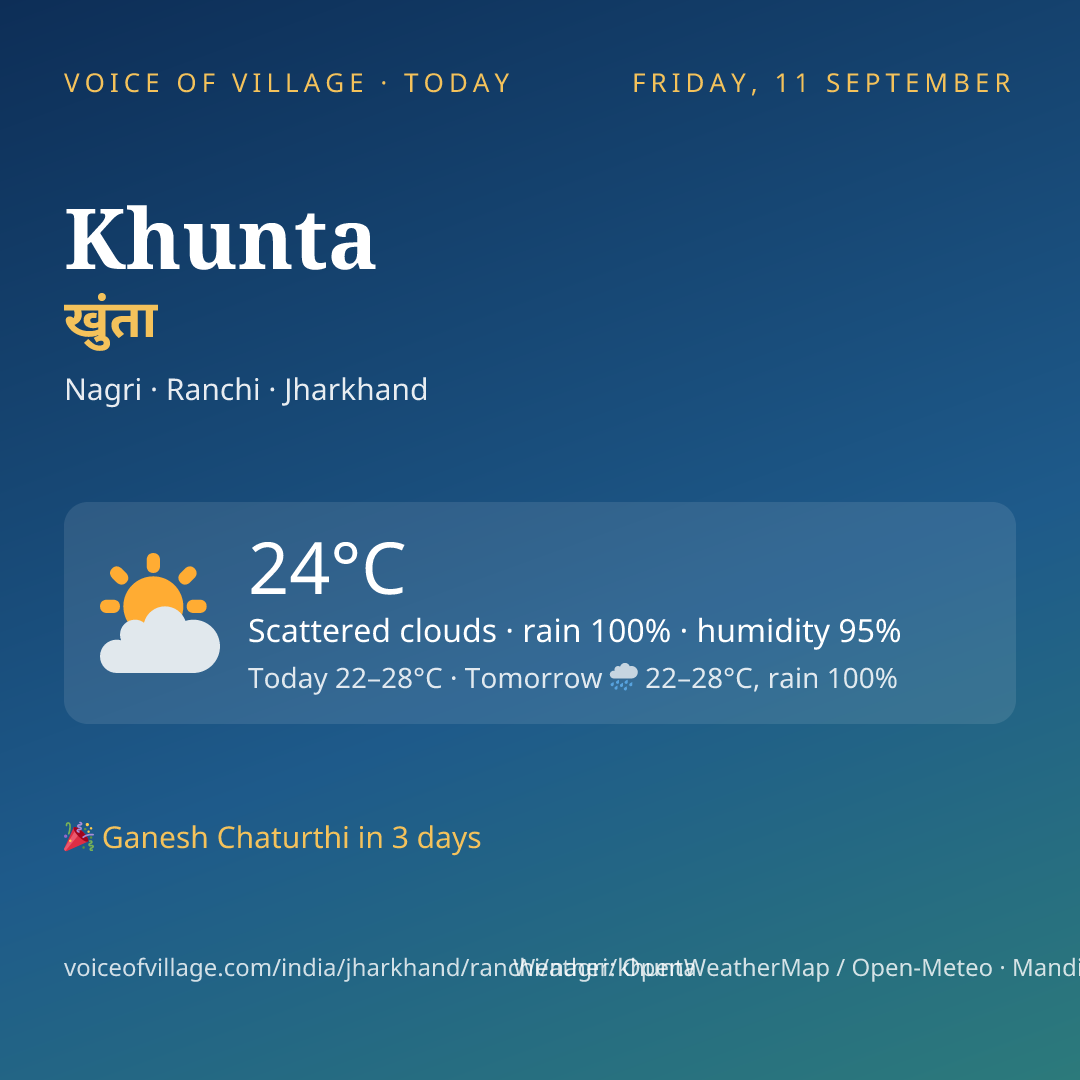 Khunta today