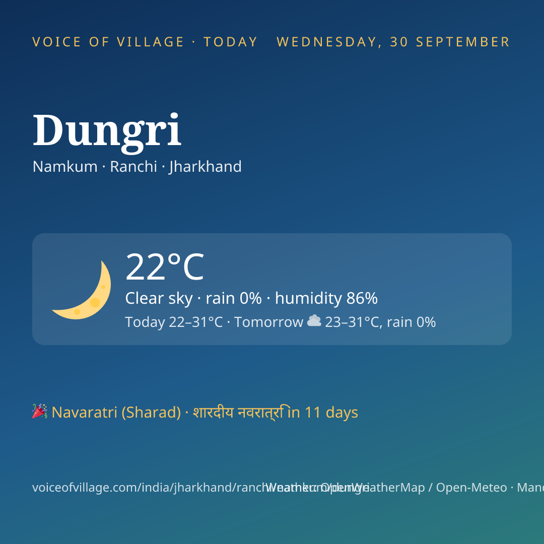 Dungri today