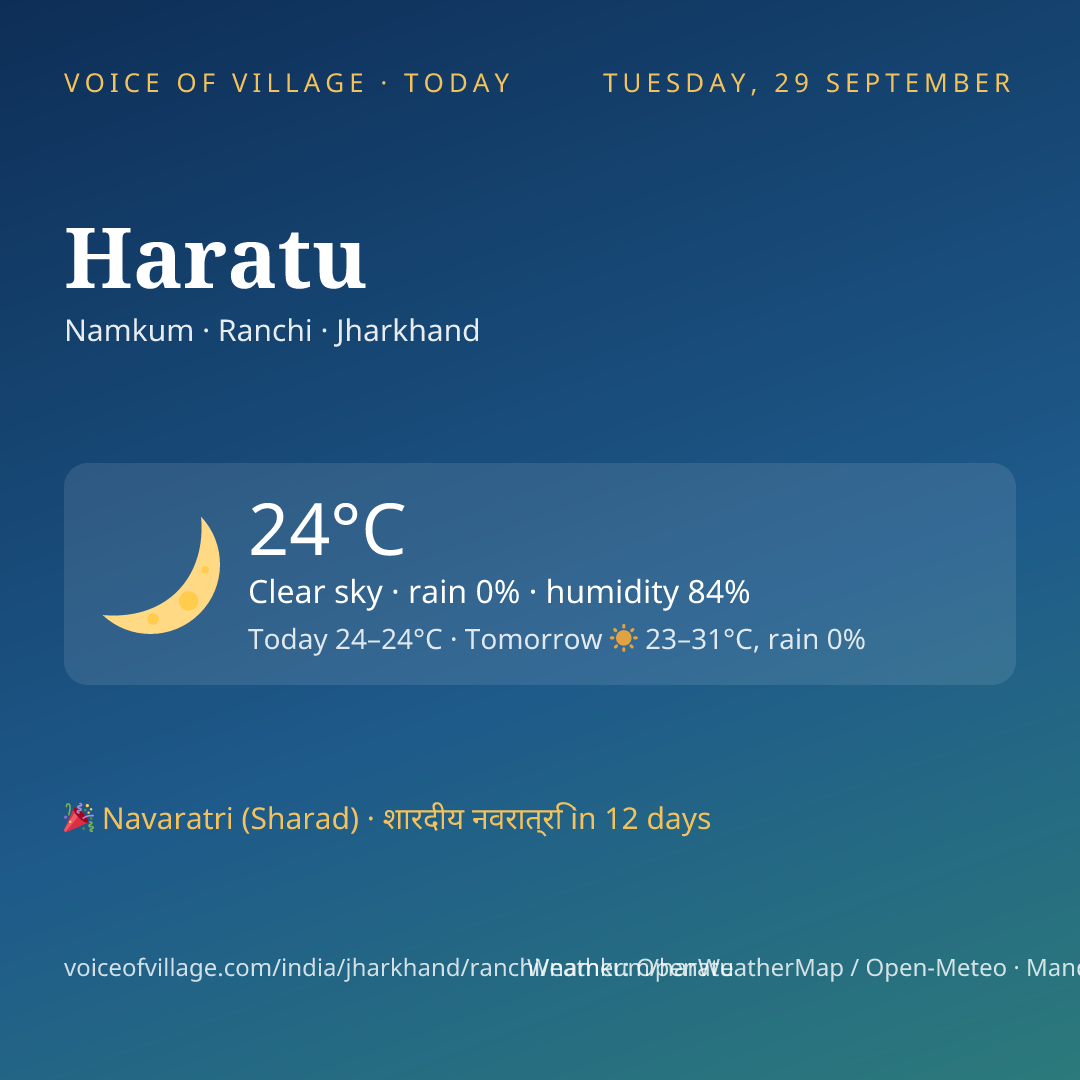 Haratu today