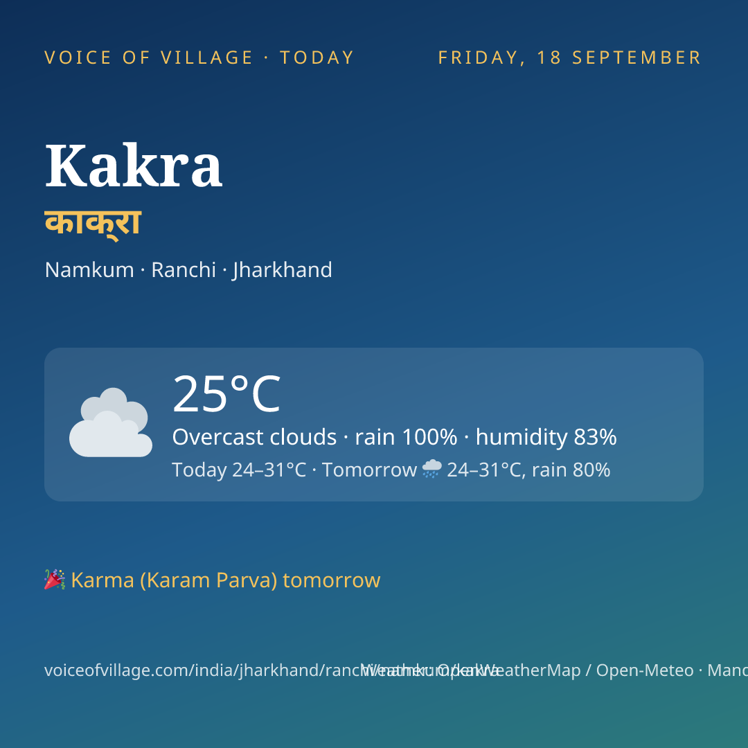 Kakra today