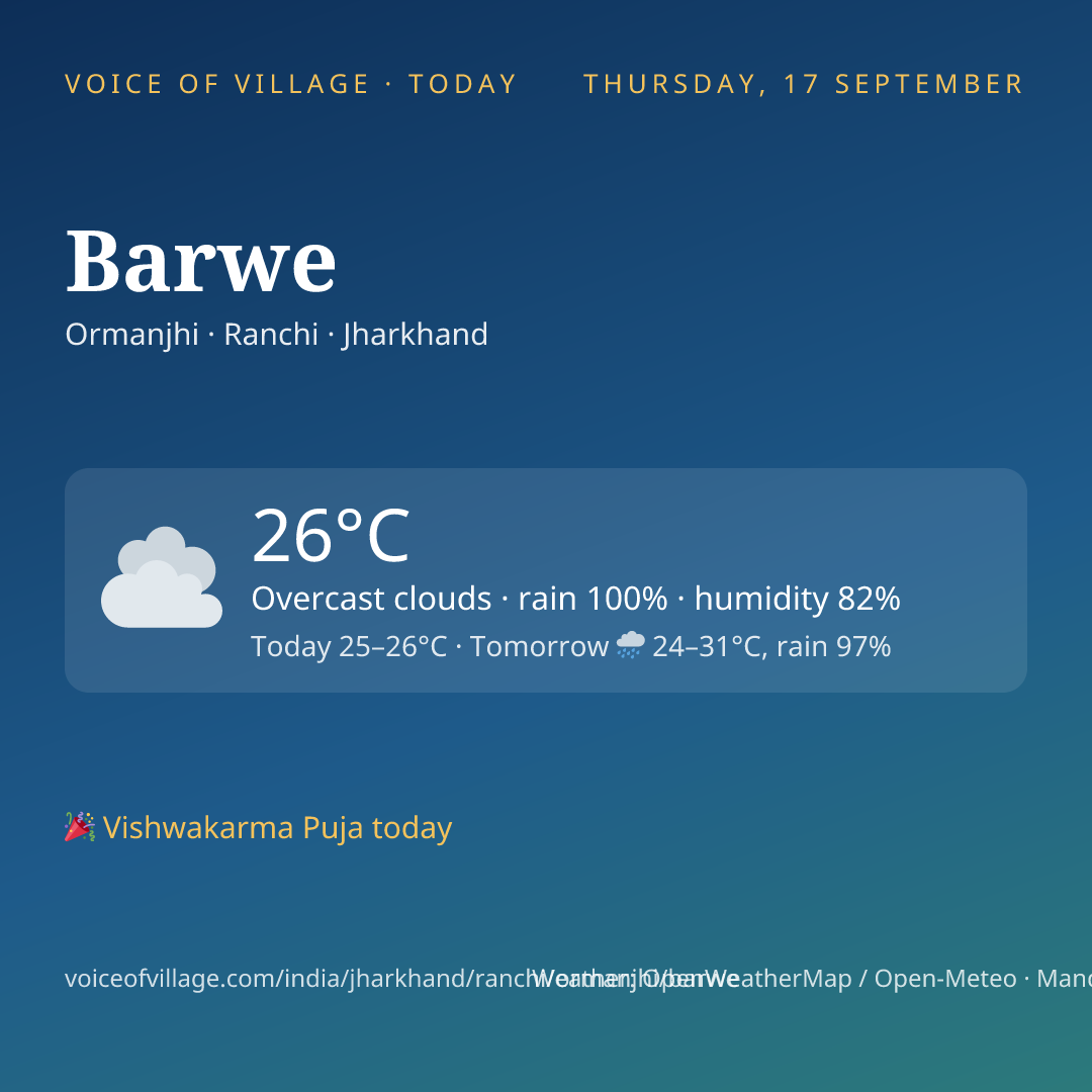 Barwe today