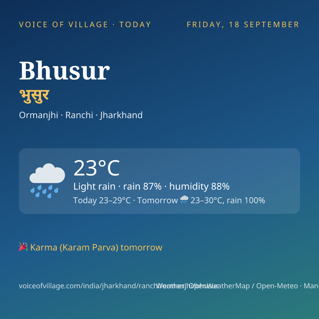 Bhusur today