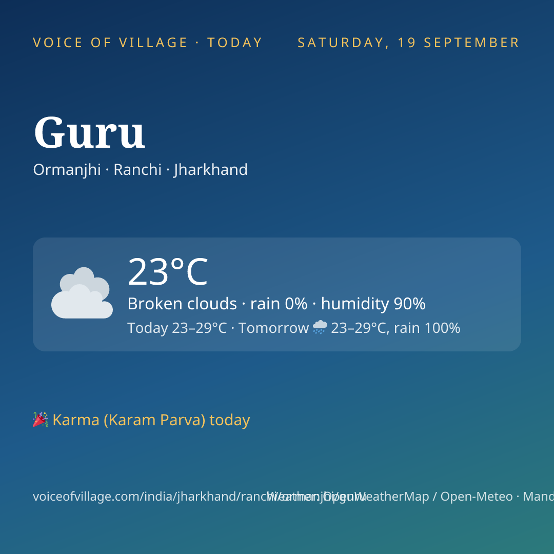 Guru today