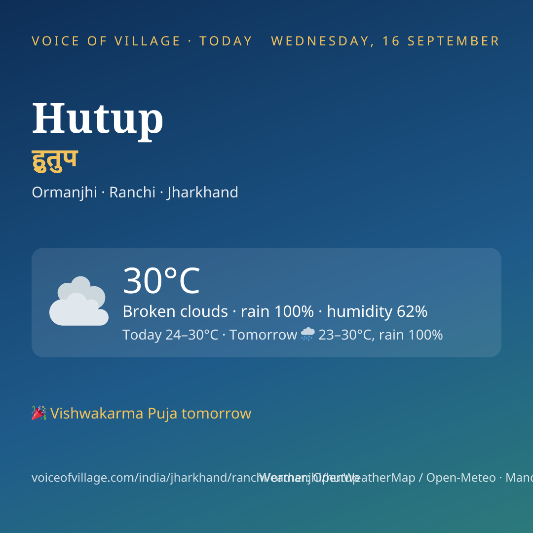 Hutup today