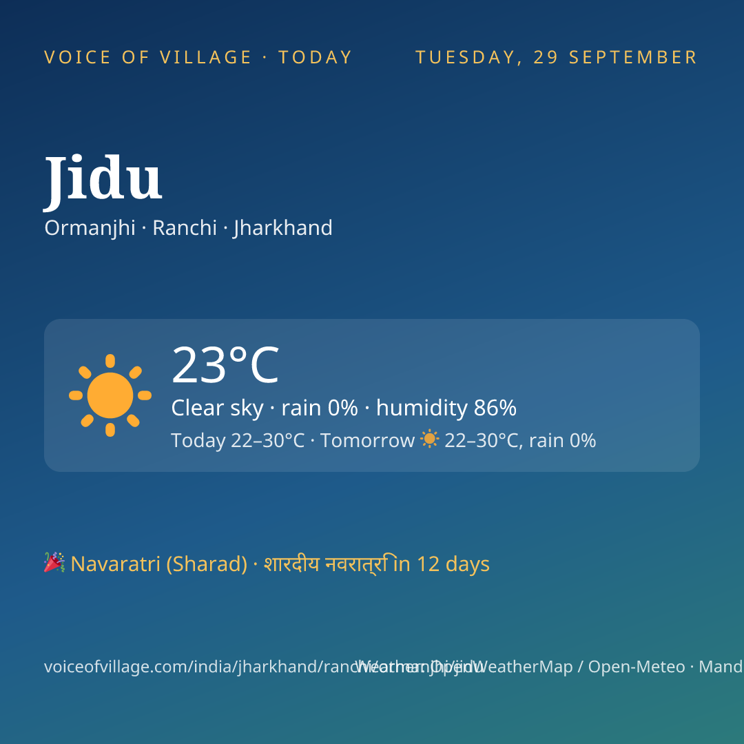 Jidu today