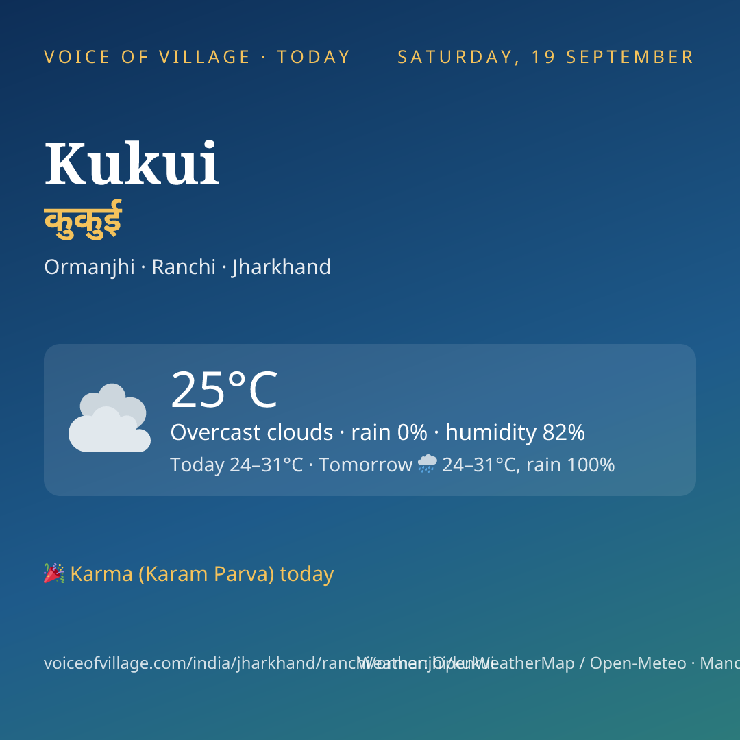 Kukui today
