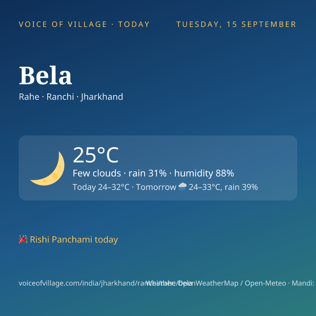 Bela today