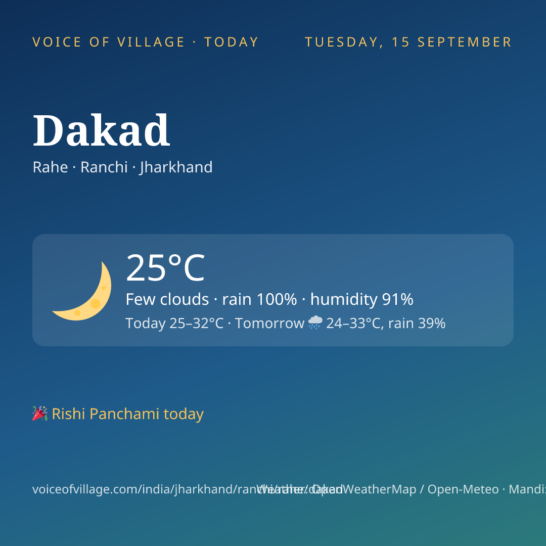 Dakad today
