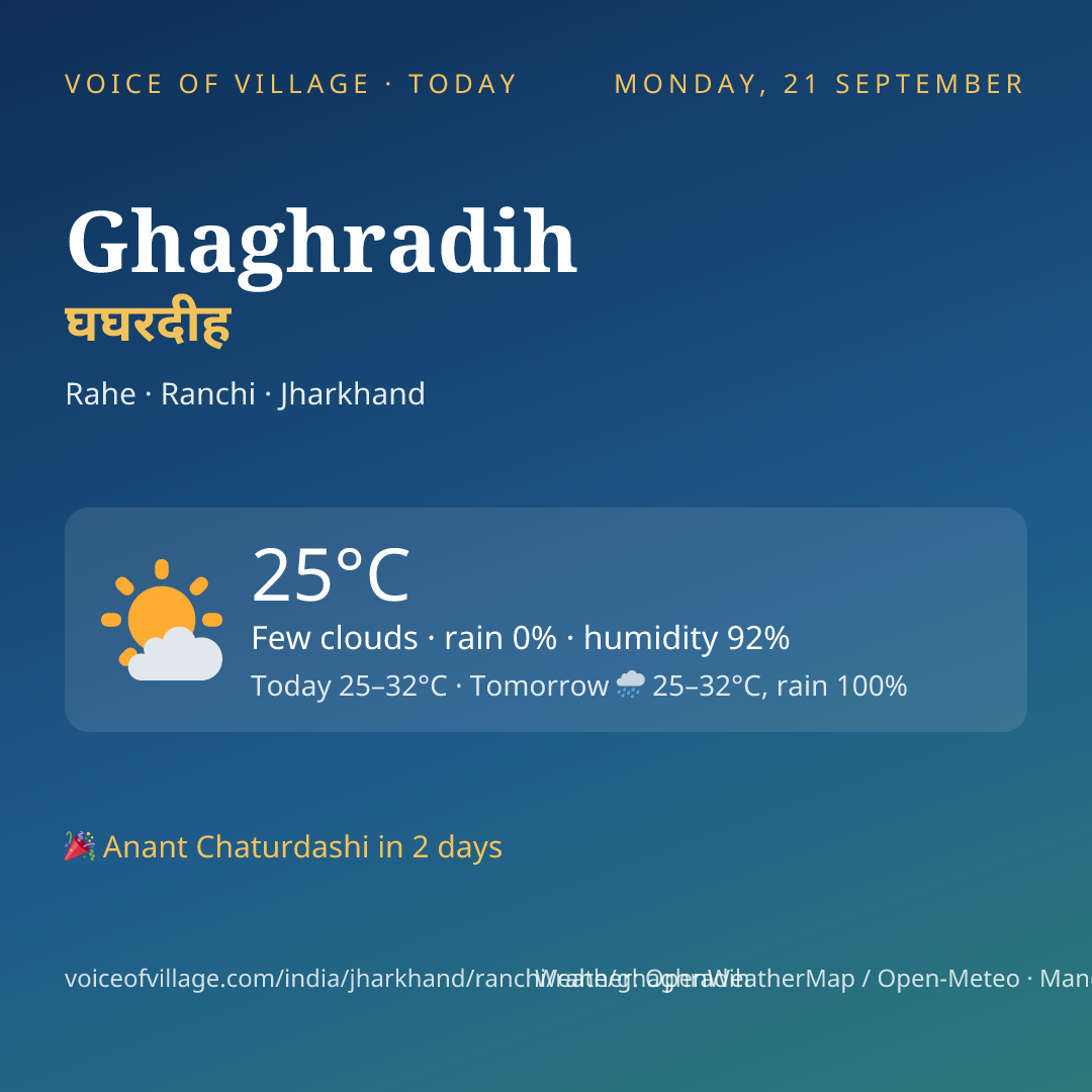 Ghaghradih today