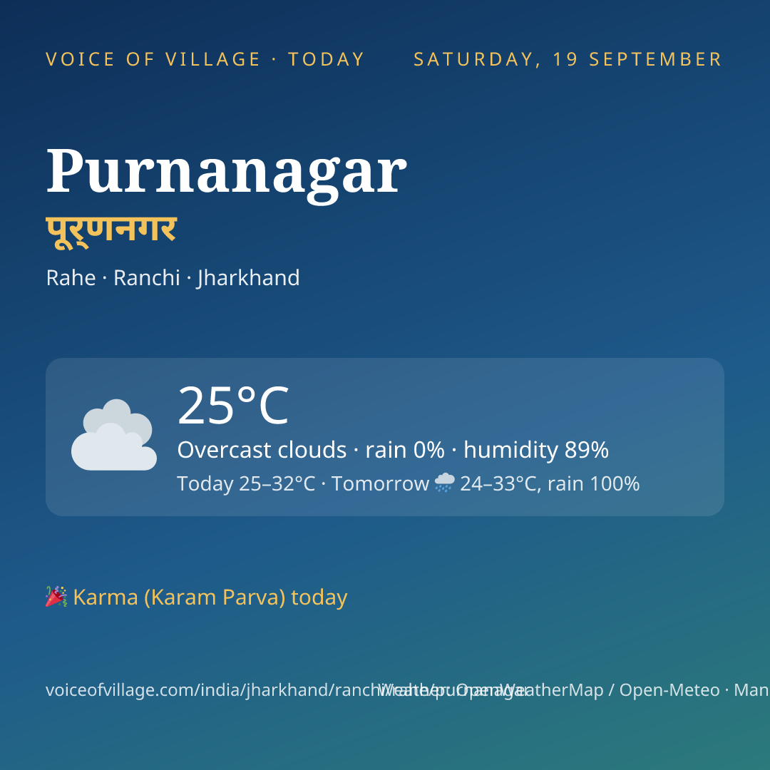 Purnanagar today