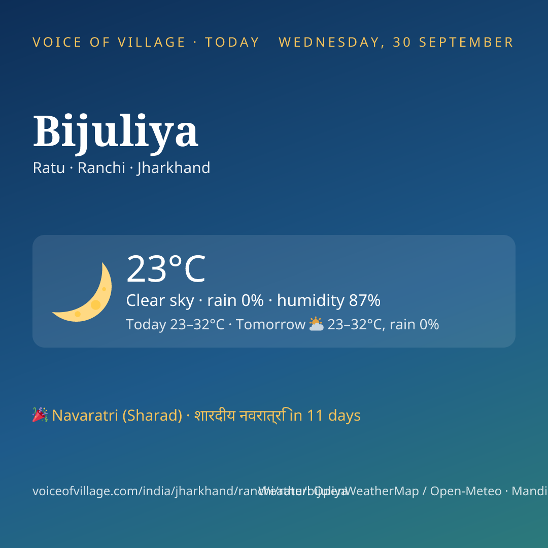 Bijuliya today