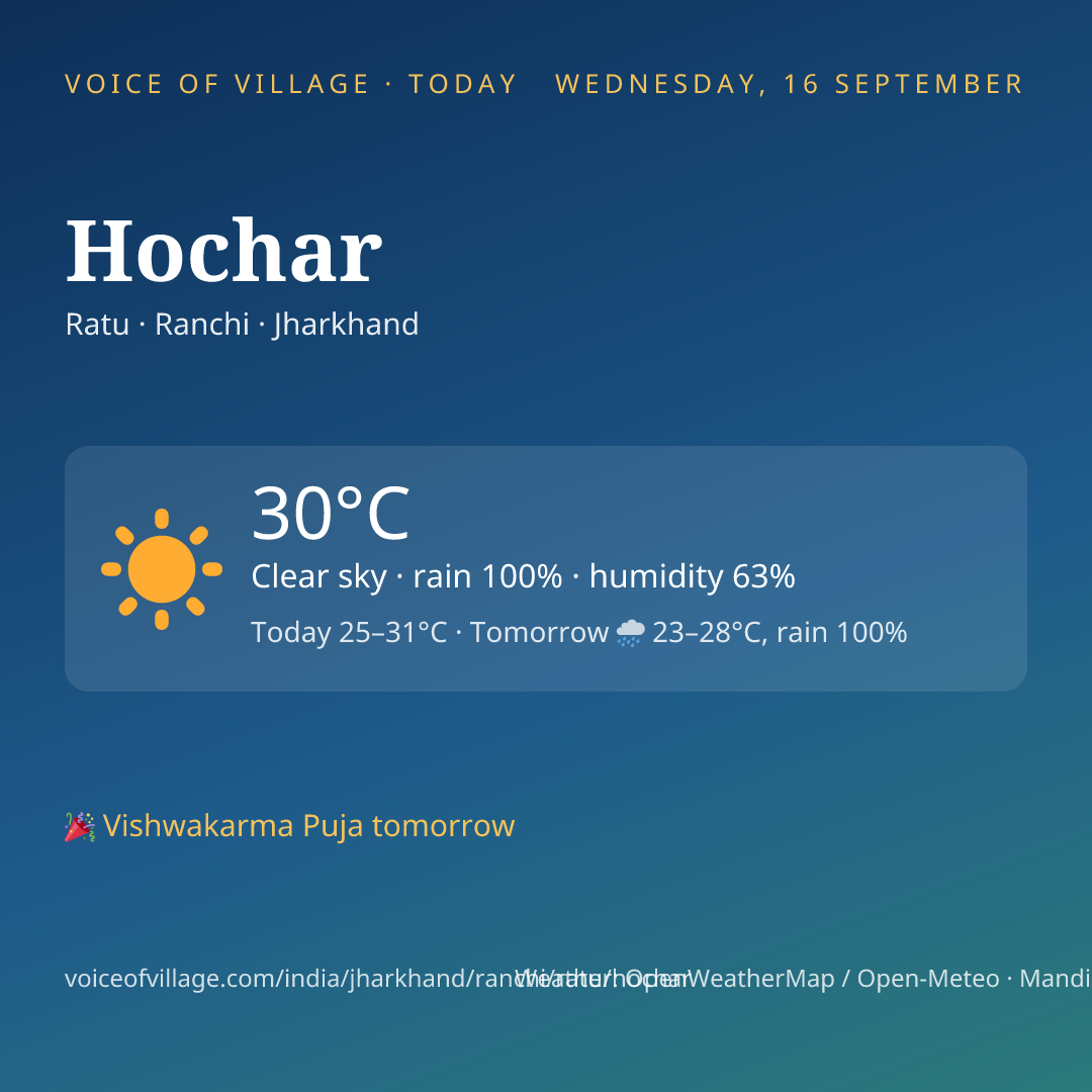 Hochar today