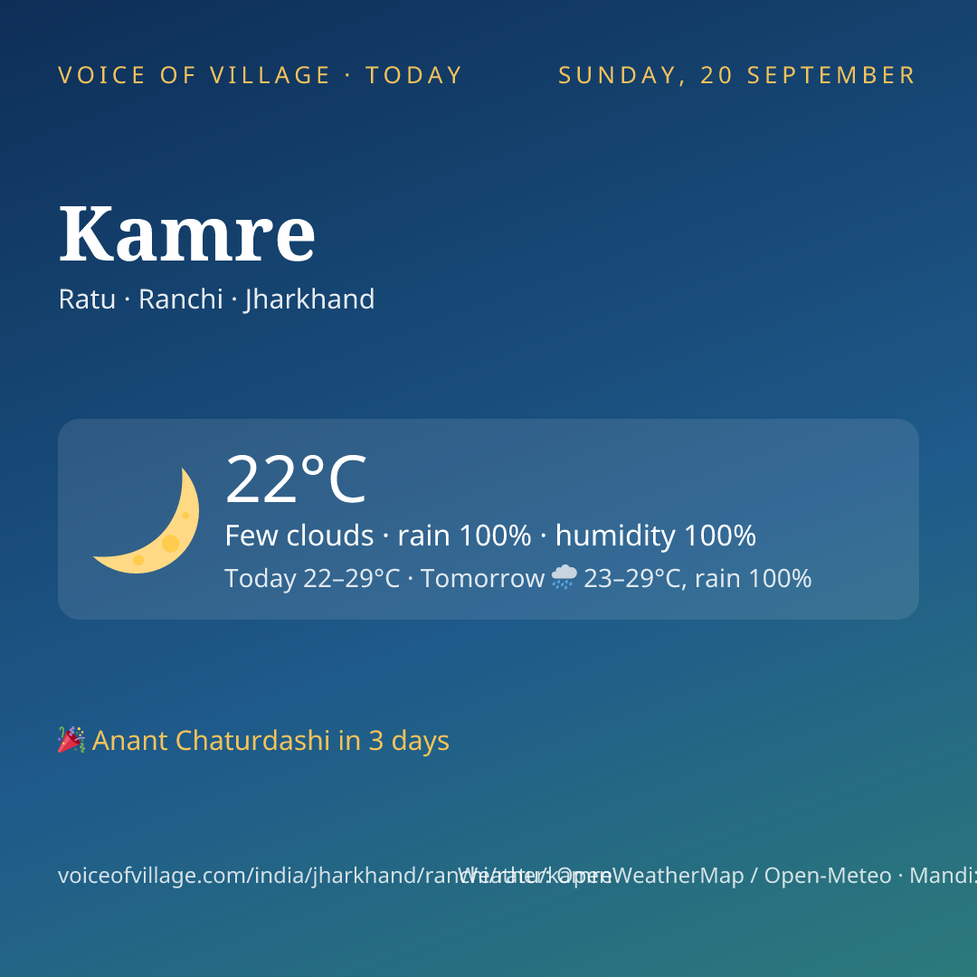 Kamre today