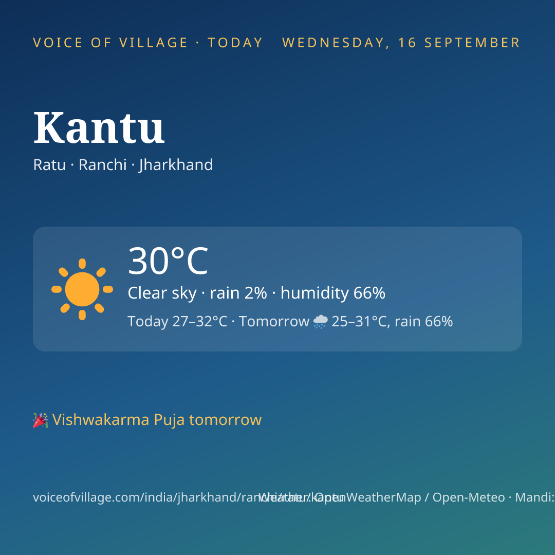 Kantu today