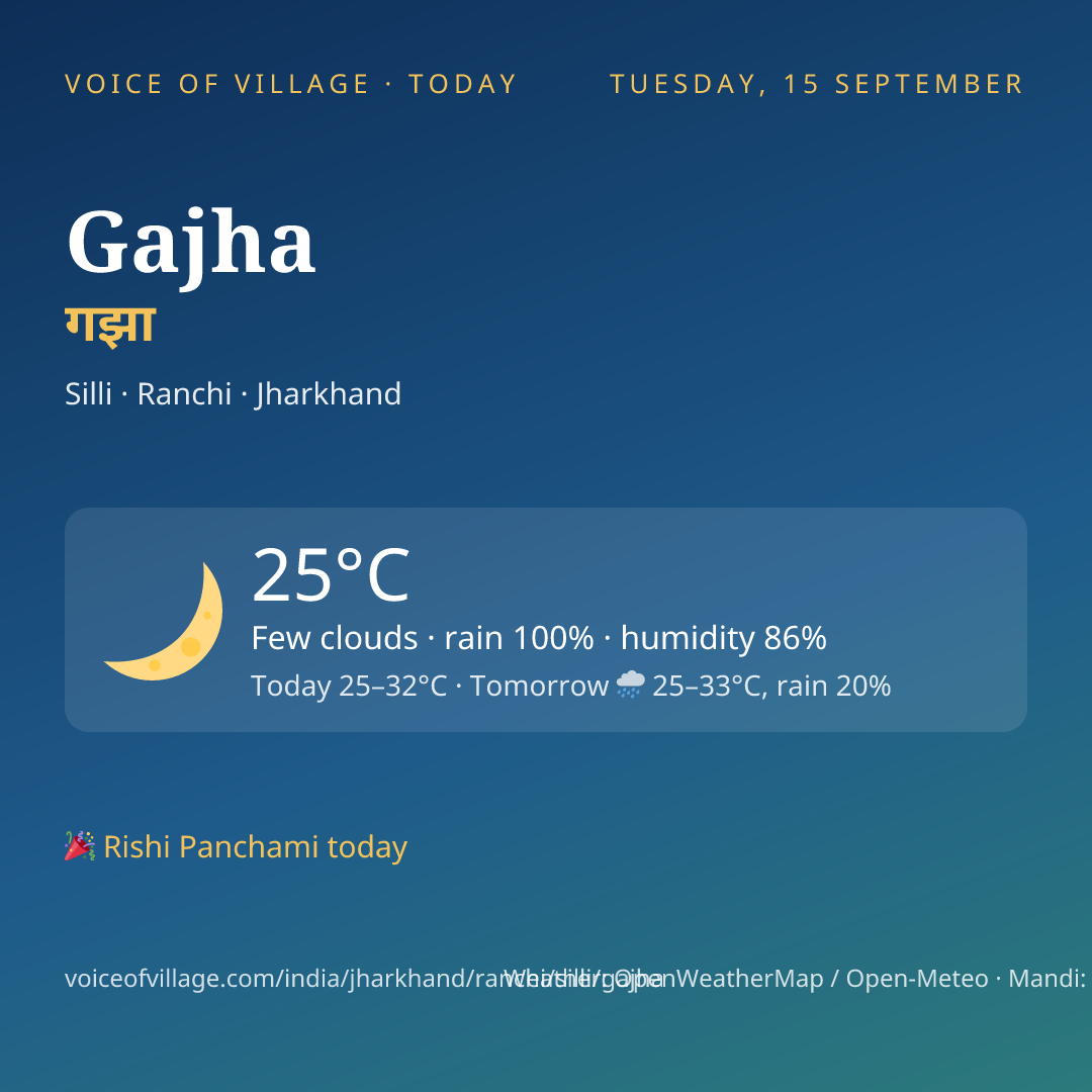 Gajha today