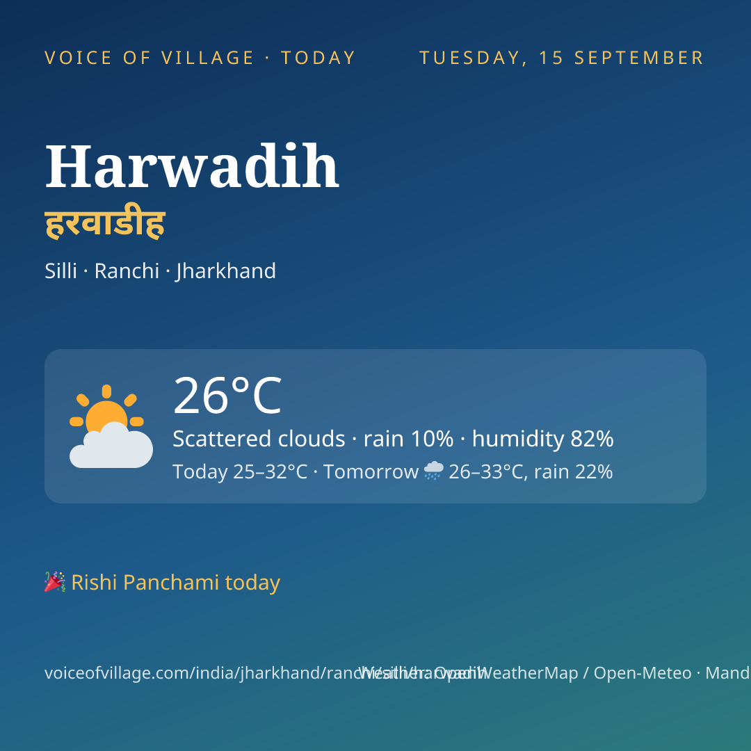 Harwadih today
