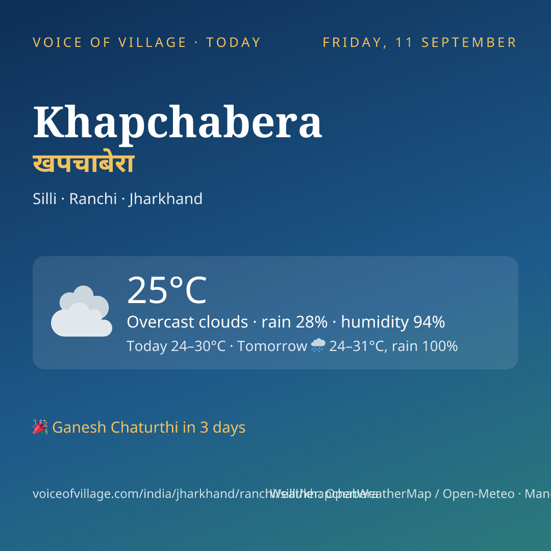 Khapchabera today