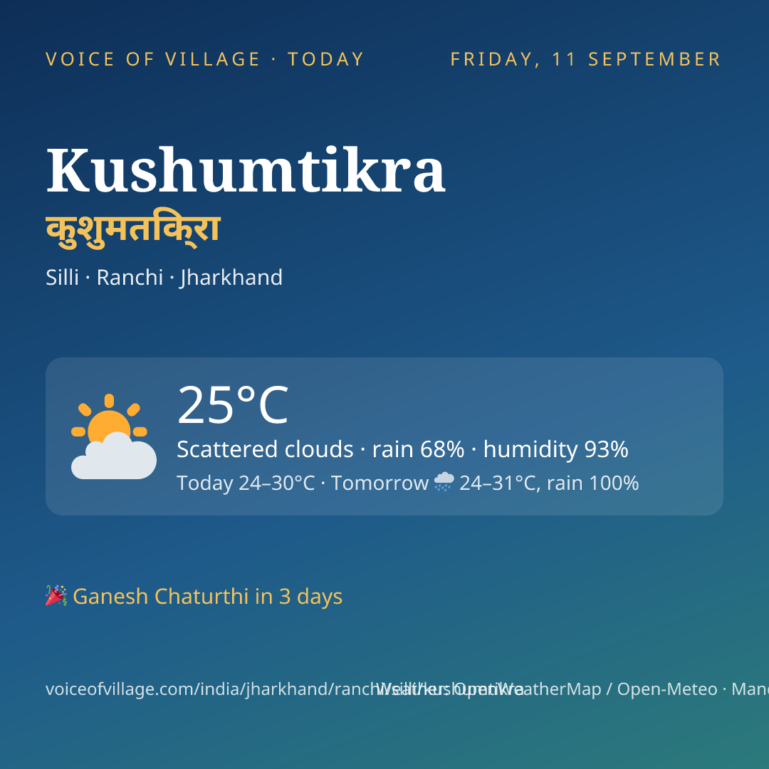 Kushumtikra today