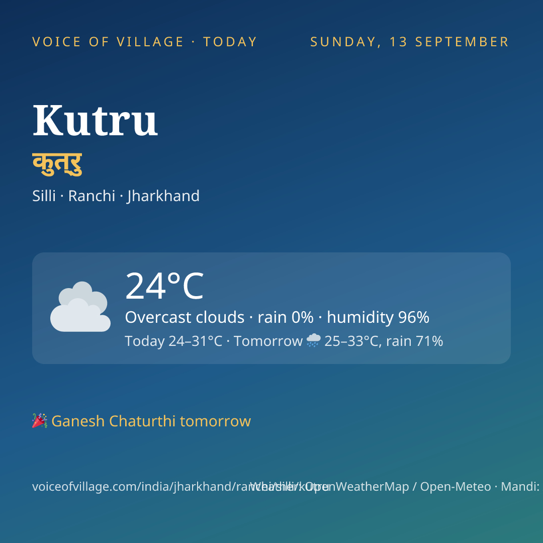 Kutru today