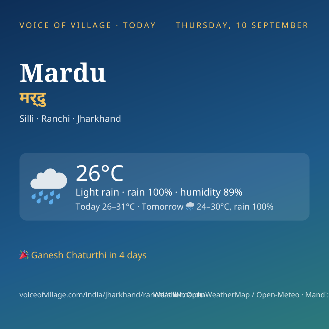 Mardu today