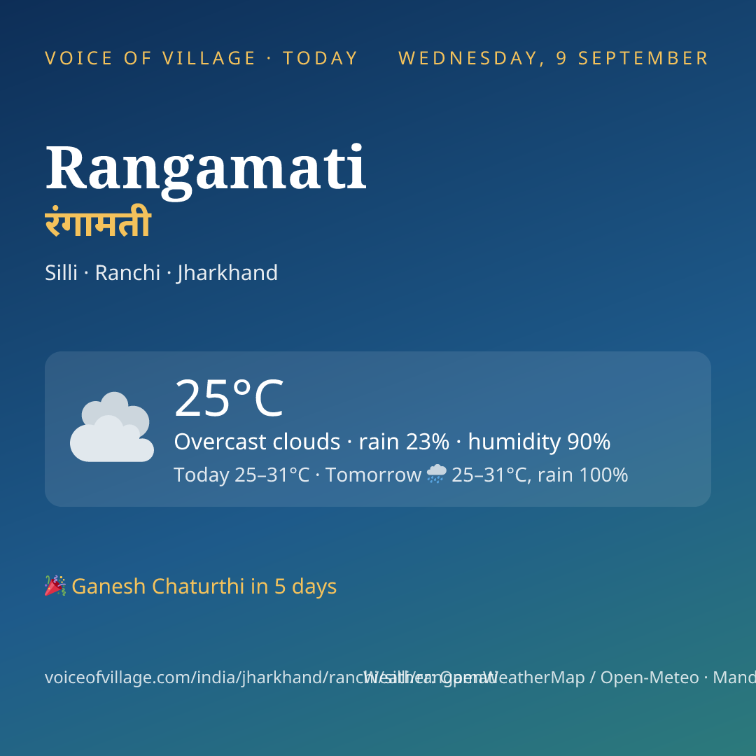 Rangamati today