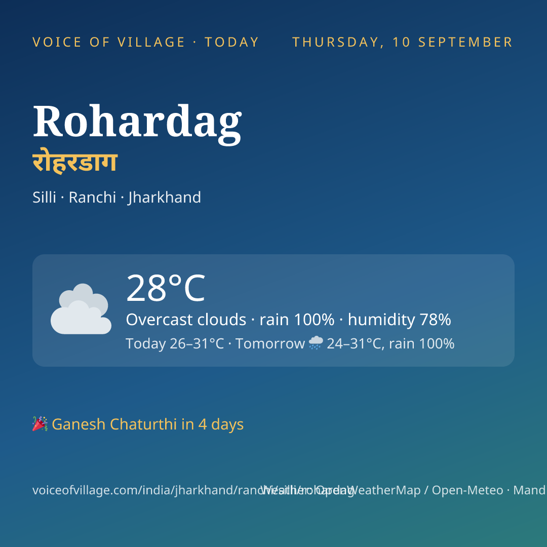 Rohardag today