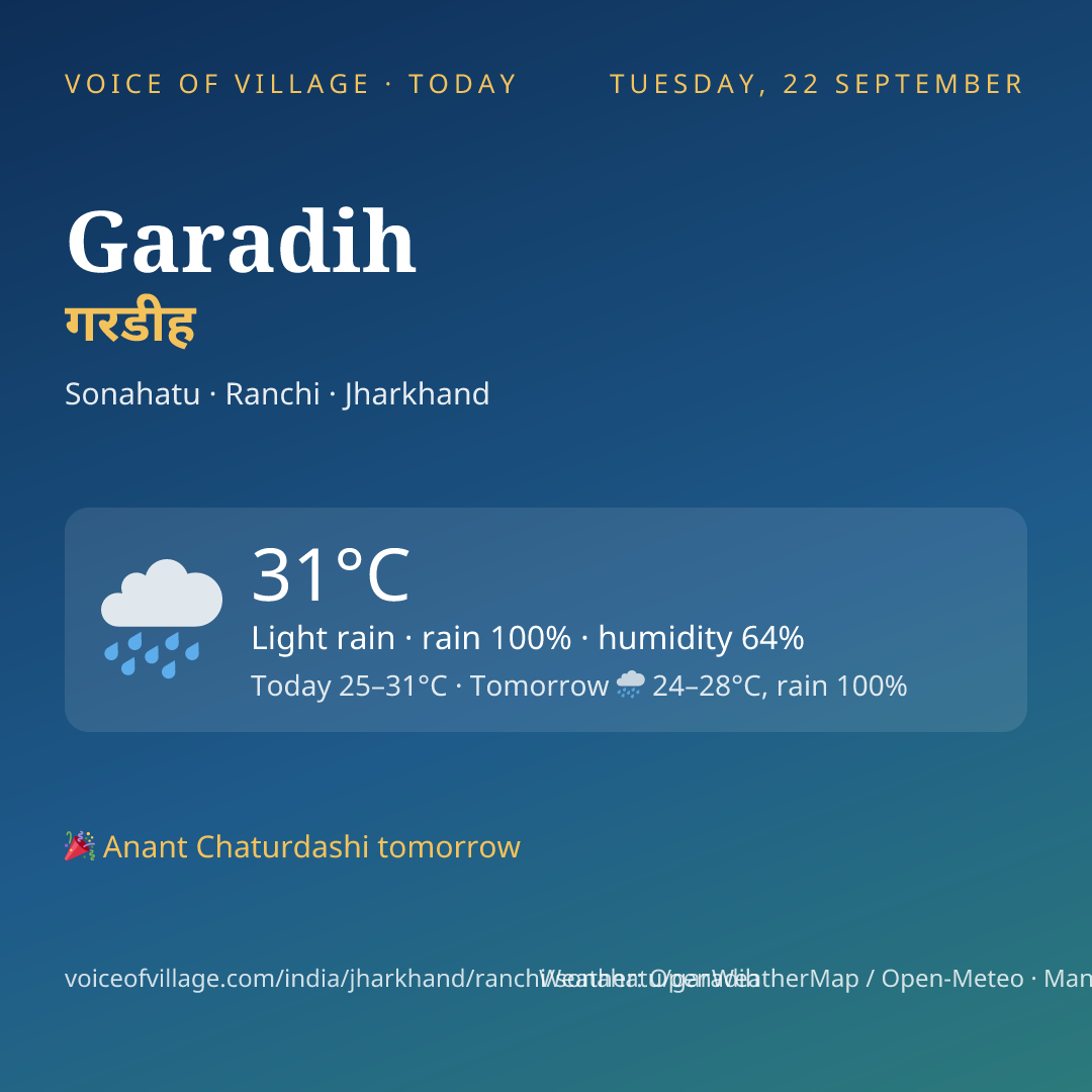 Garadih today