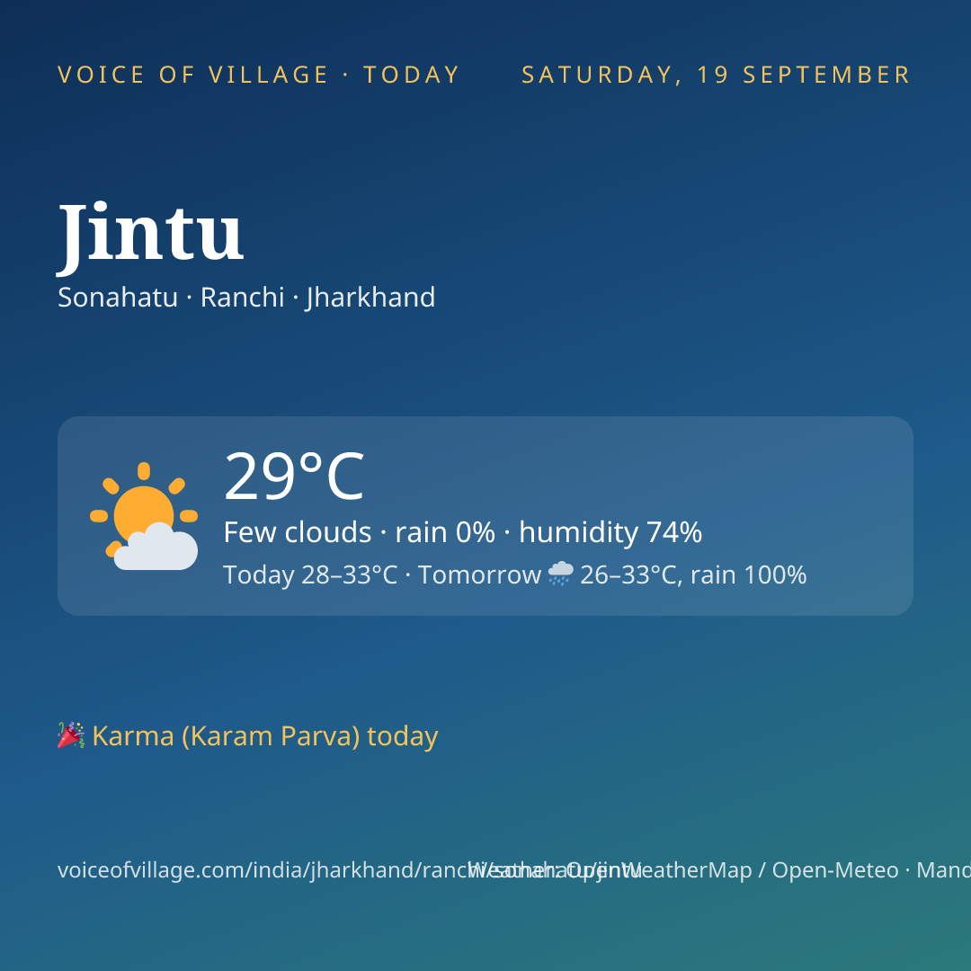 Jintu today