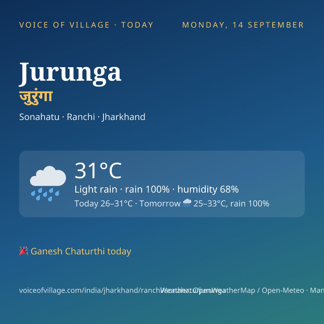 Jurunga today