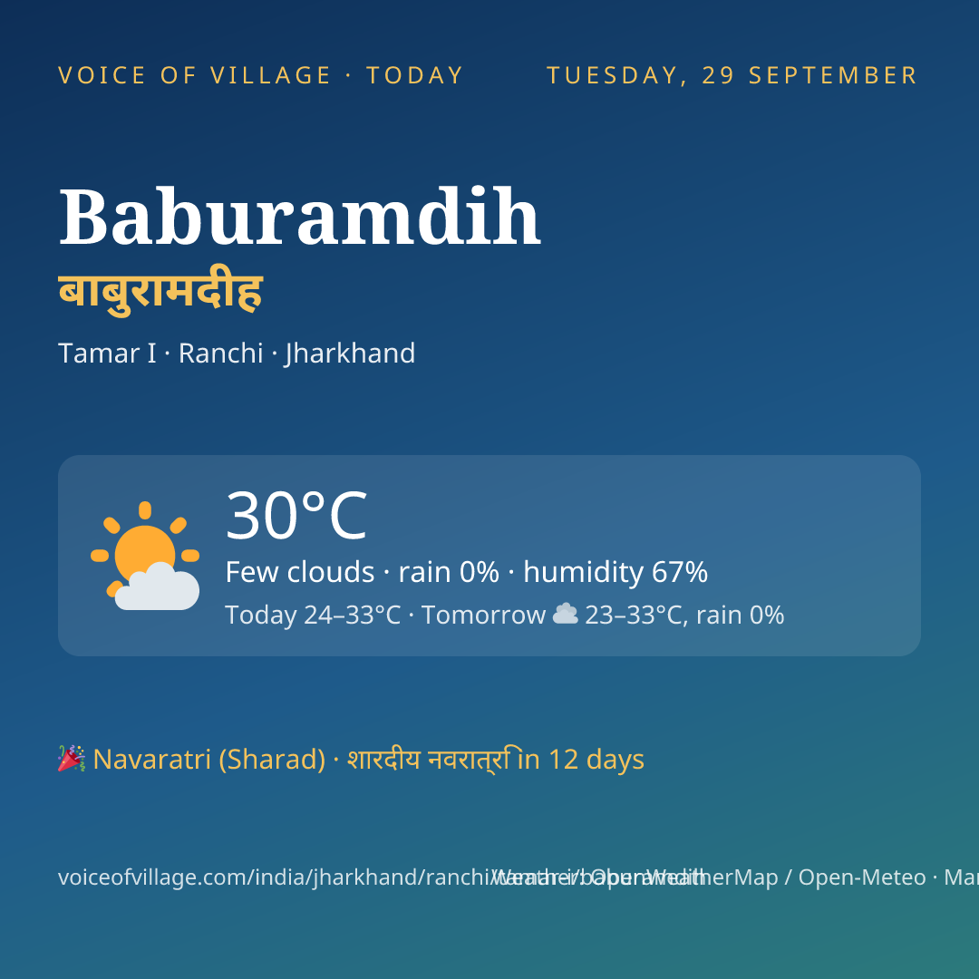 Baburamdih today