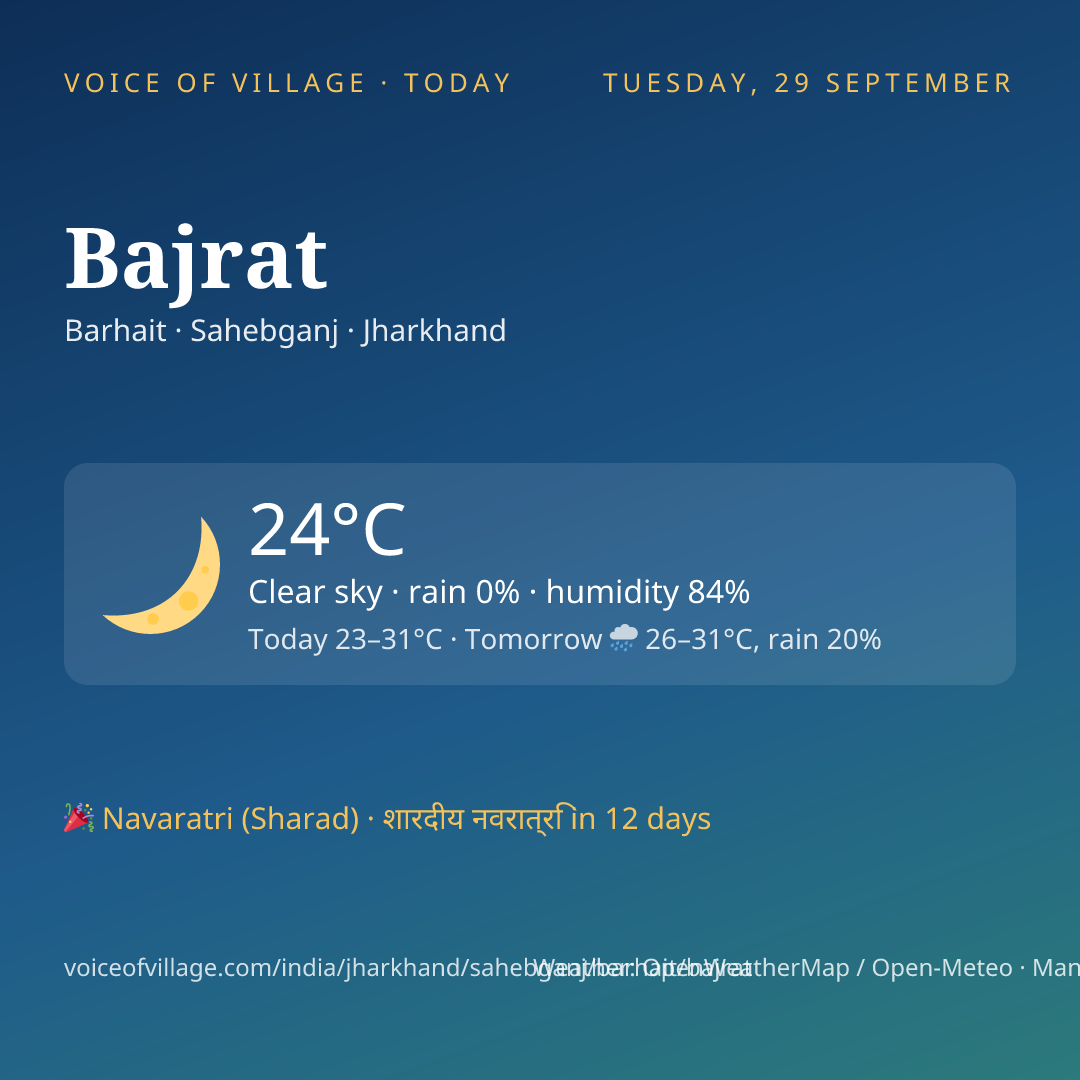 Bajrat today