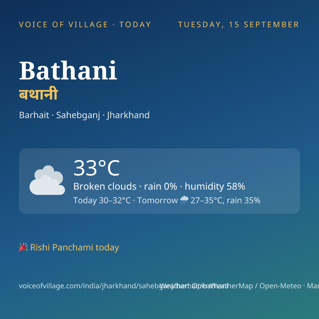 Bathani today