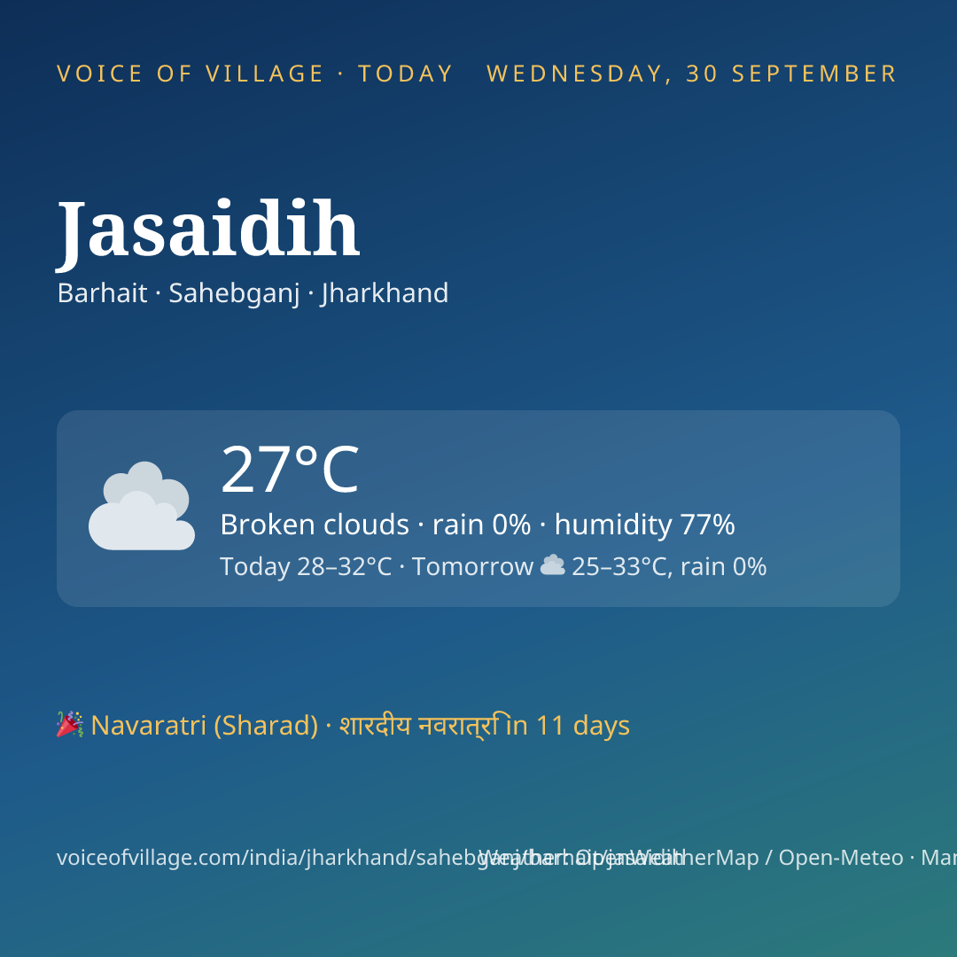 Jasaidih today