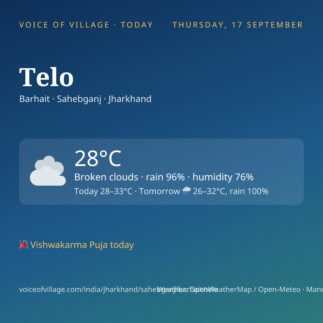 Telo today