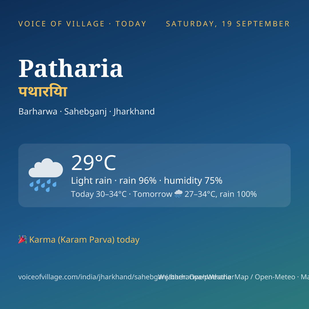 Patharia today