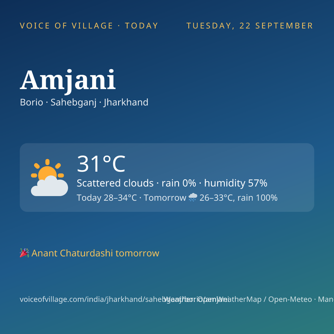 Amjani today