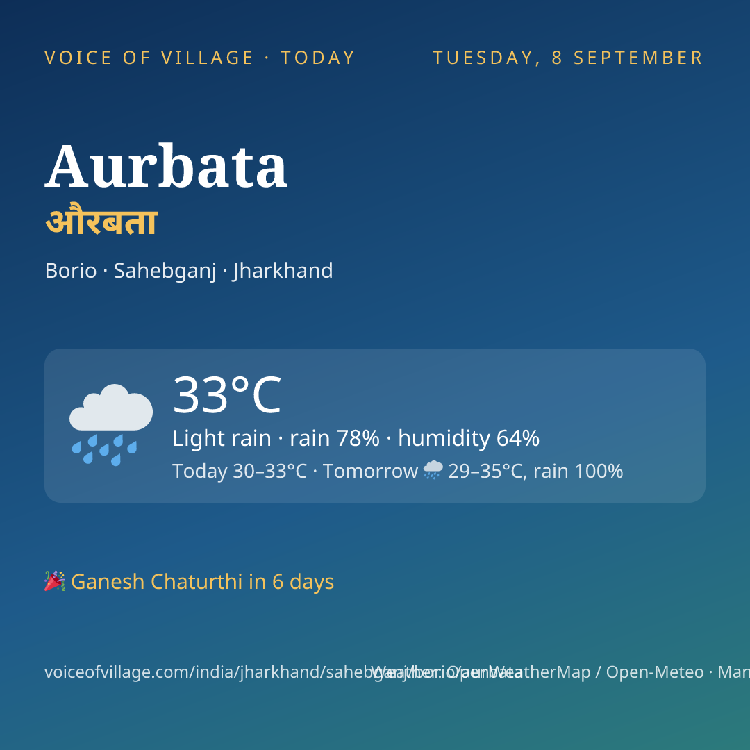 Aurbata today