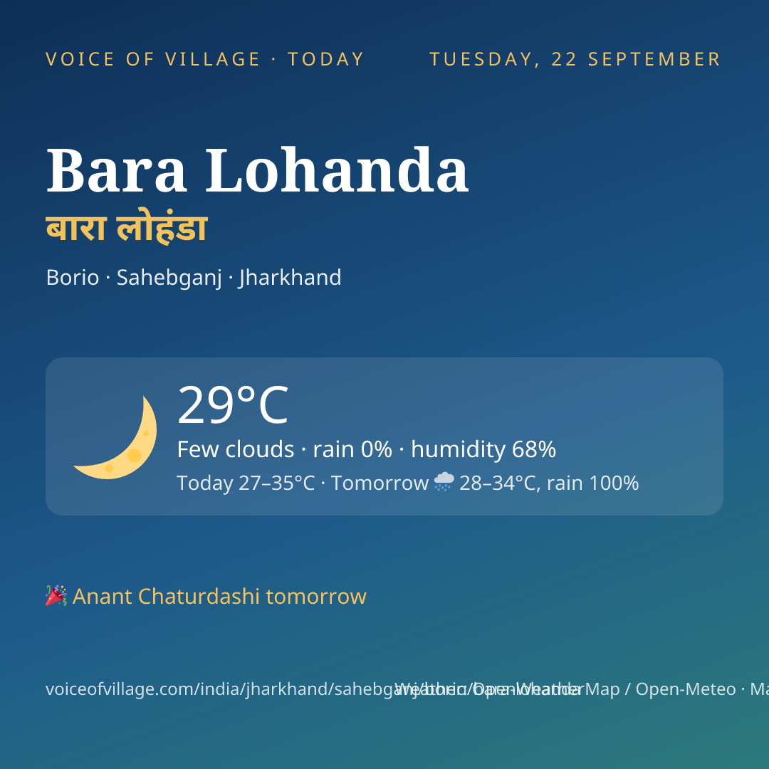 Bara Lohanda today