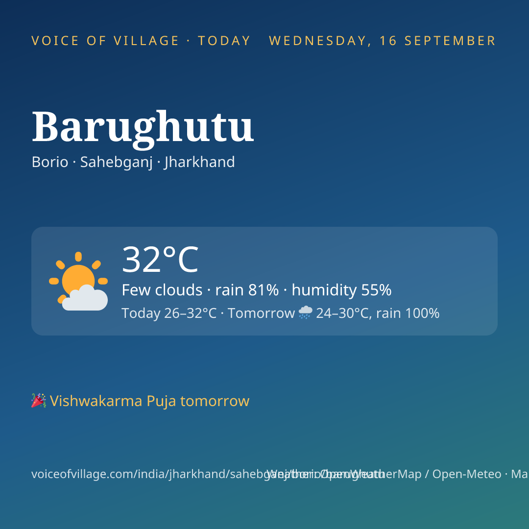 Barughutu today