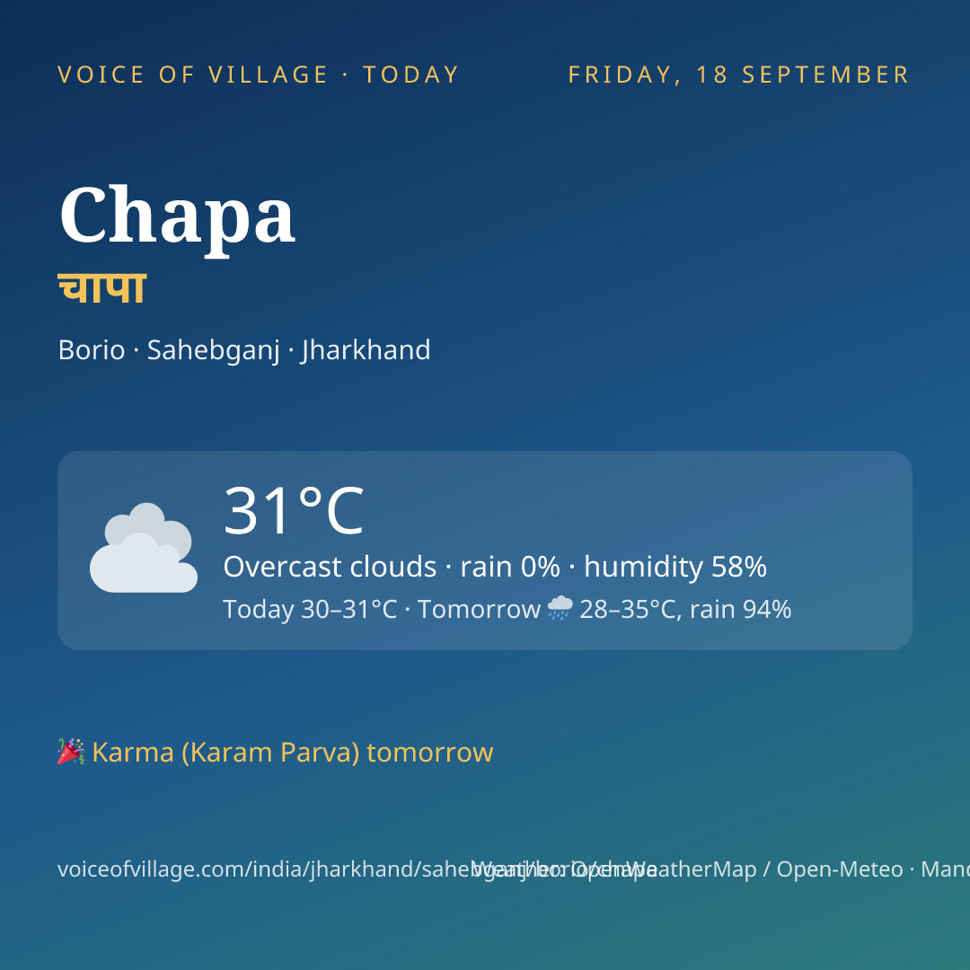 Chapa today