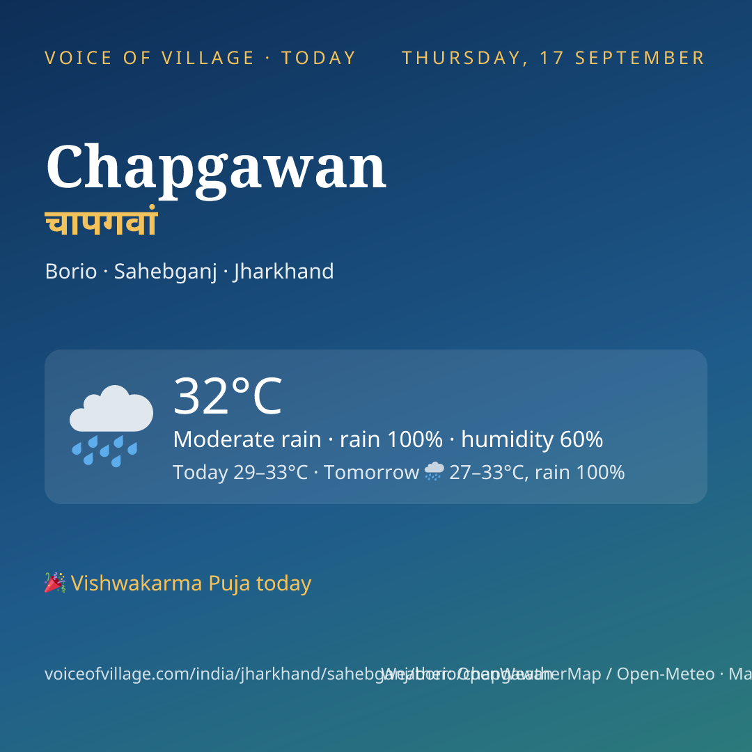 Chapgawan today
