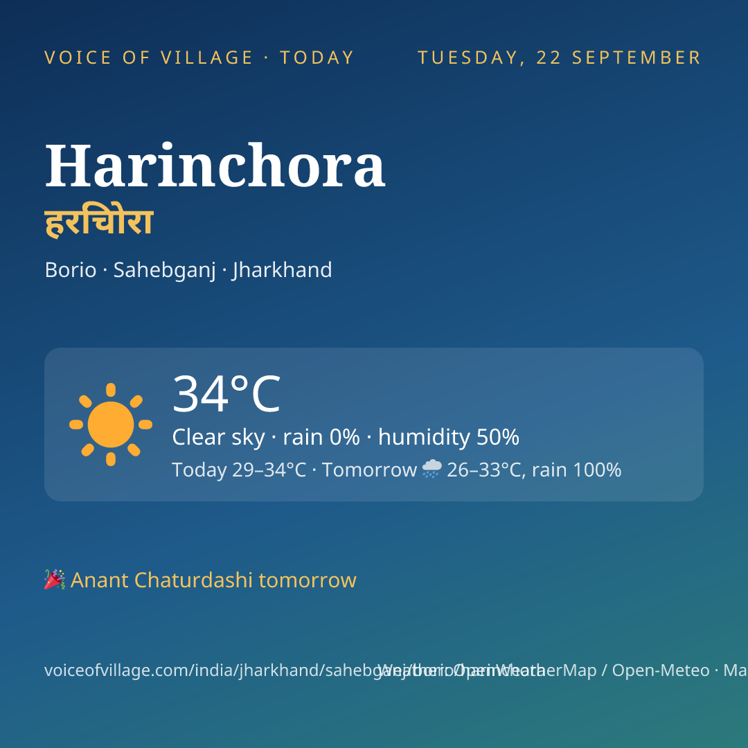 Harinchora today