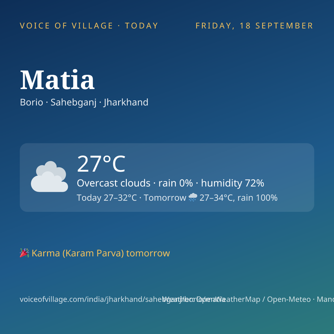 Matia today