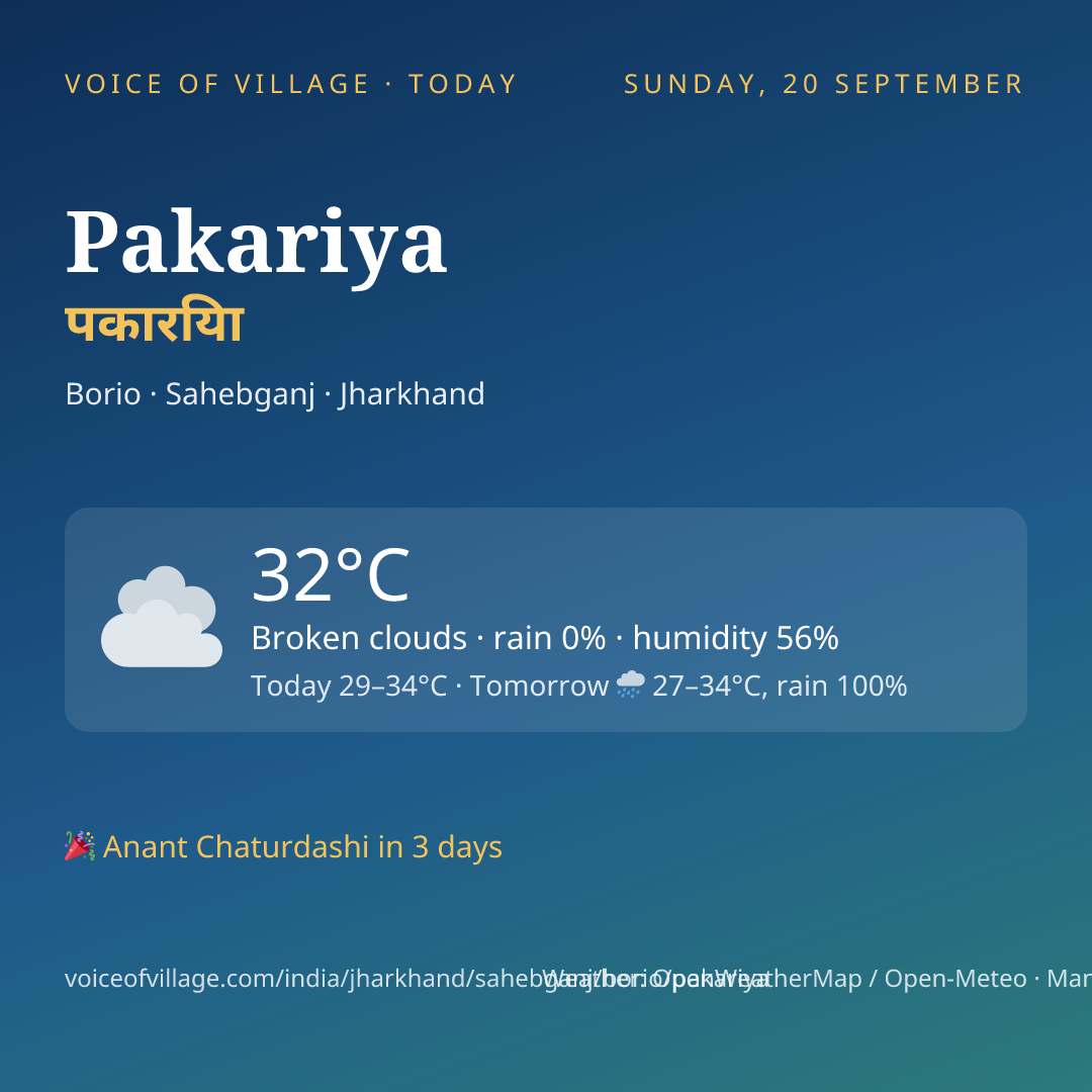Pakariya today