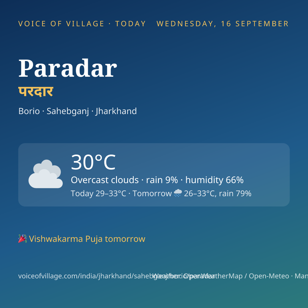 Paradar today