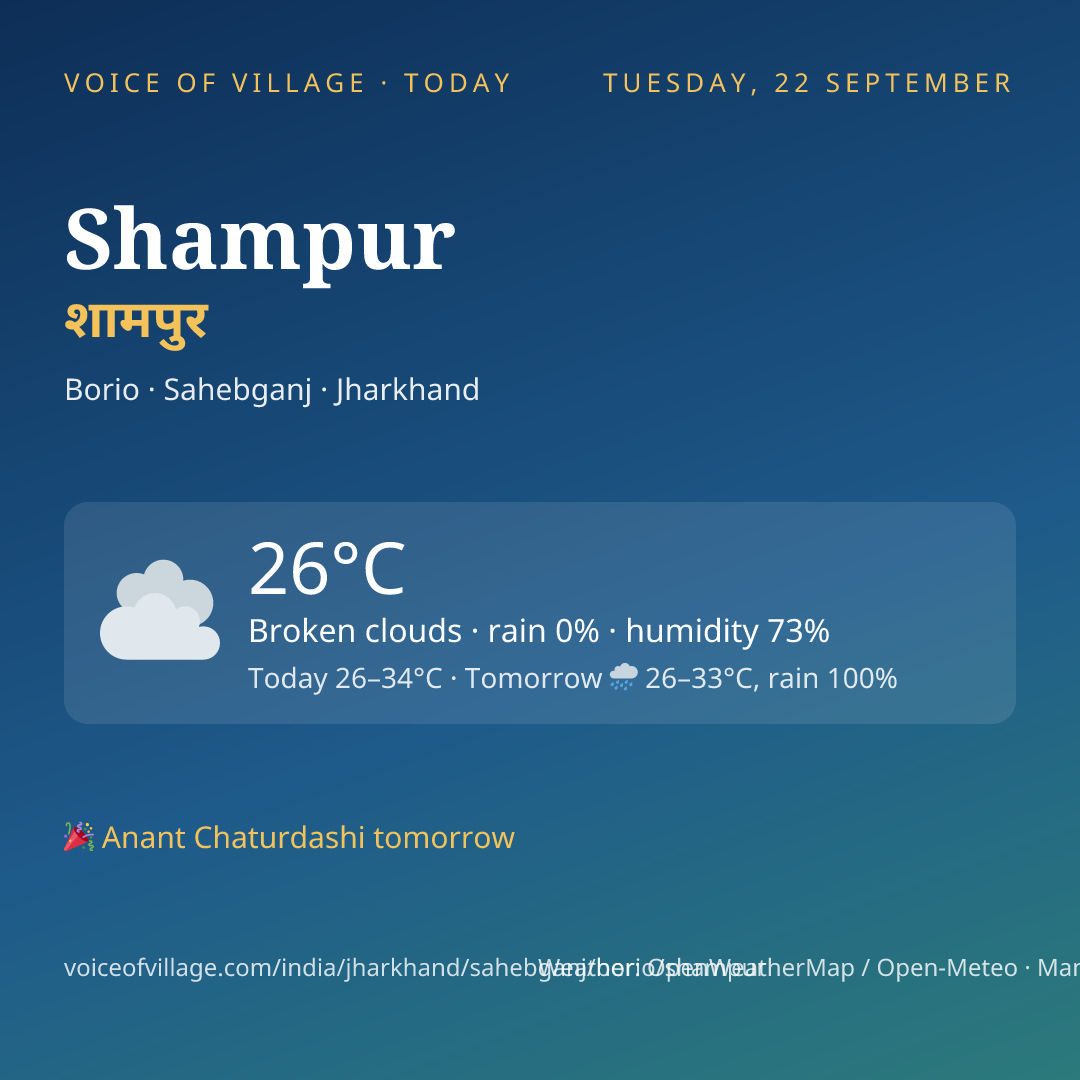 Shampur today
