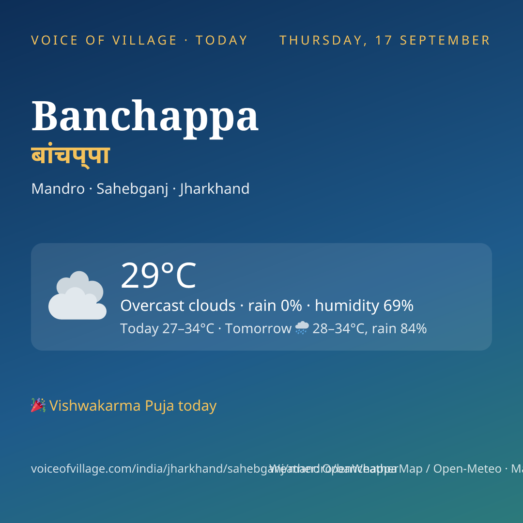 Banchappa today