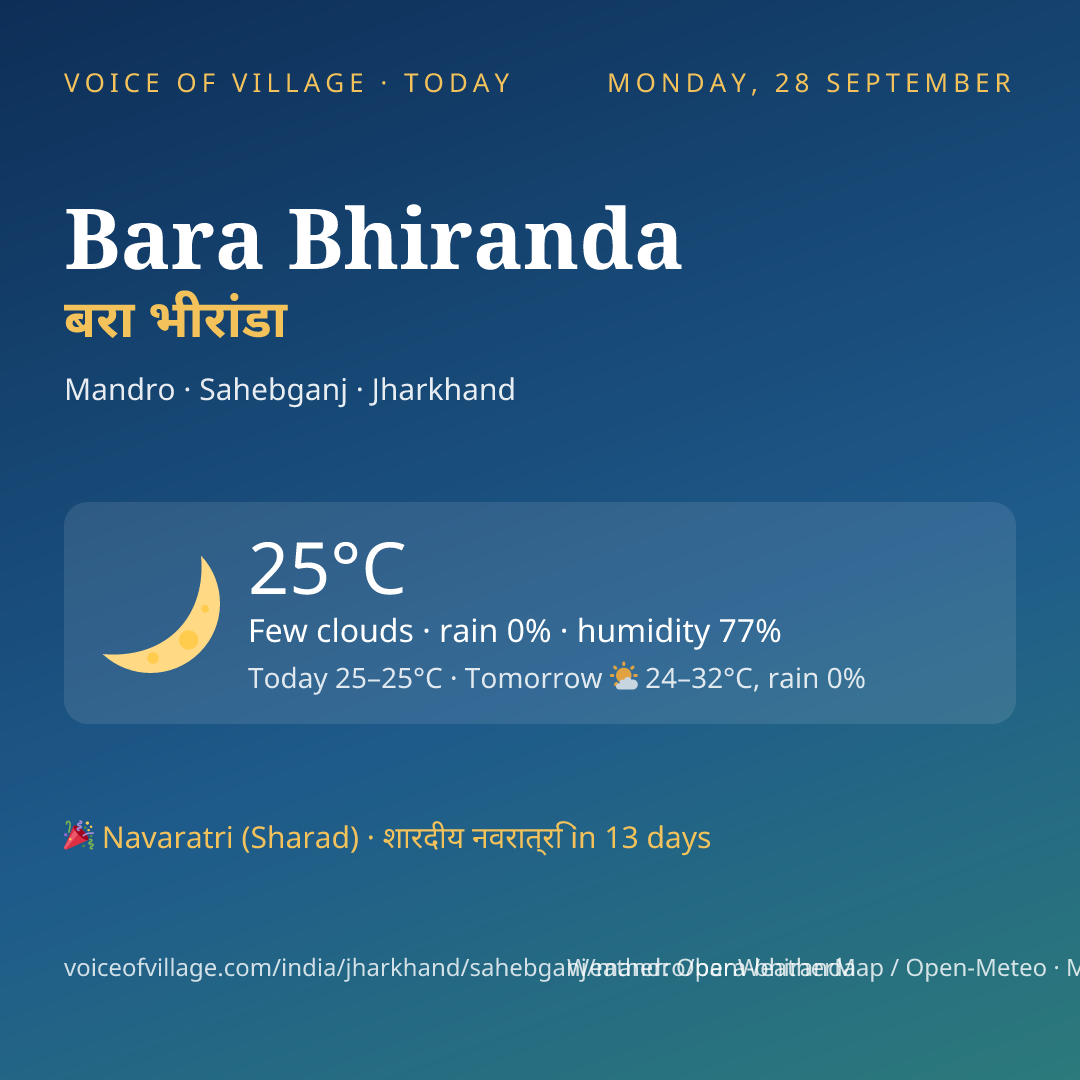 Bara Bhiranda today