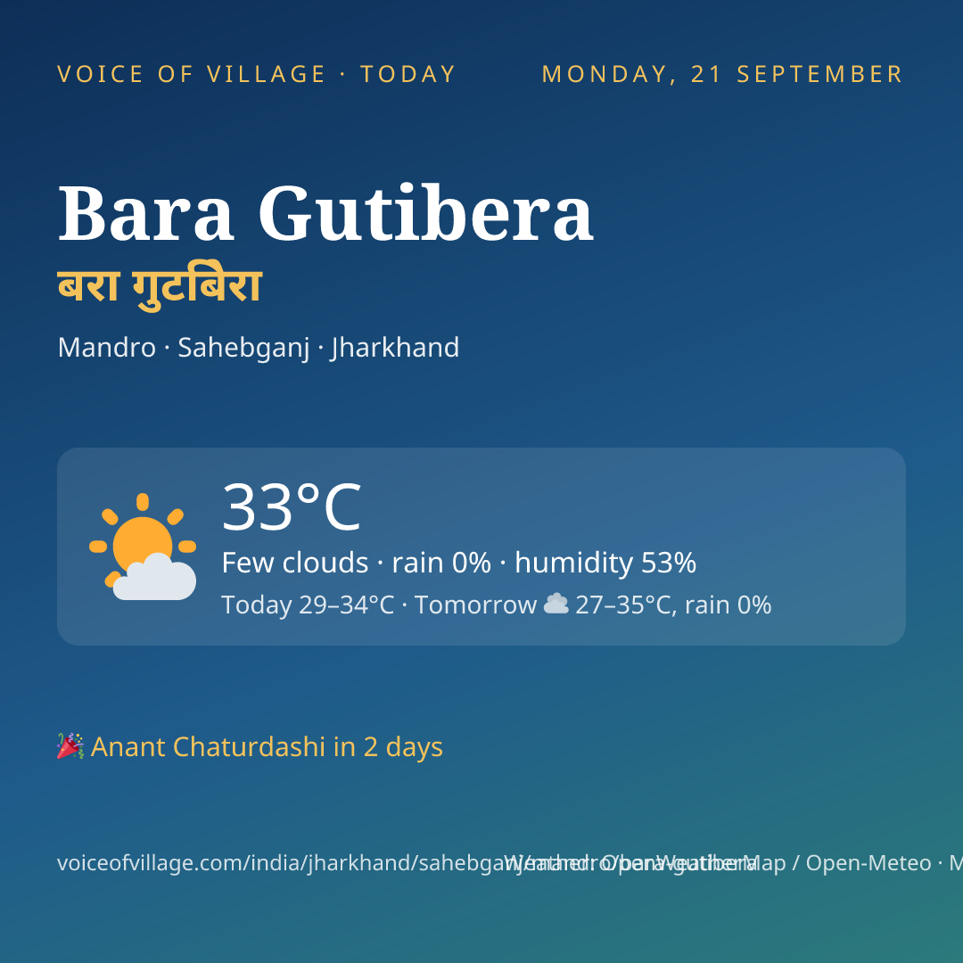 Bara Gutibera today